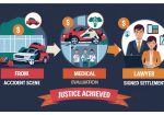 Car Accident Injuries